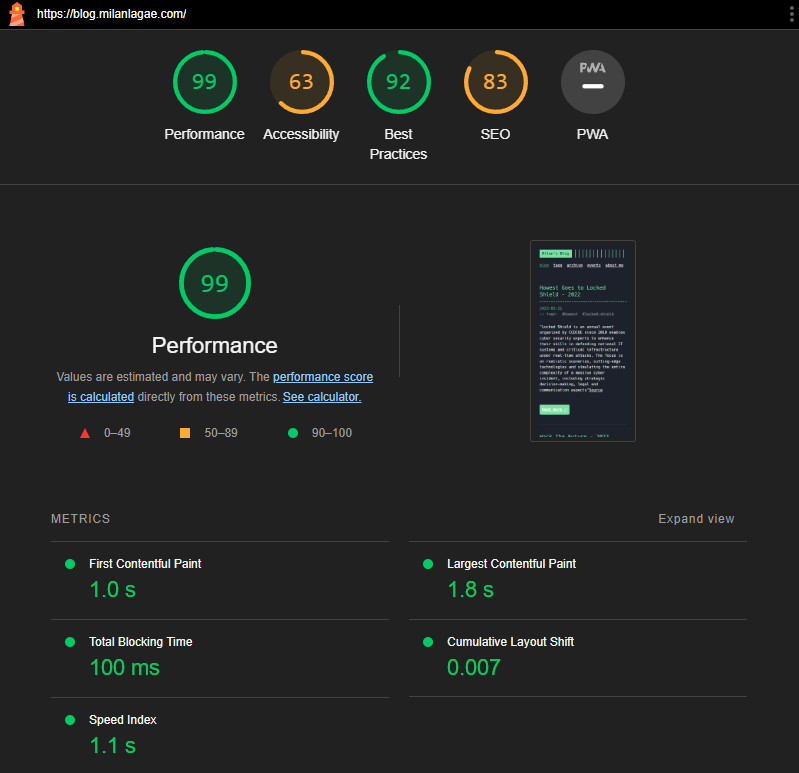 Initial Lighthouse score